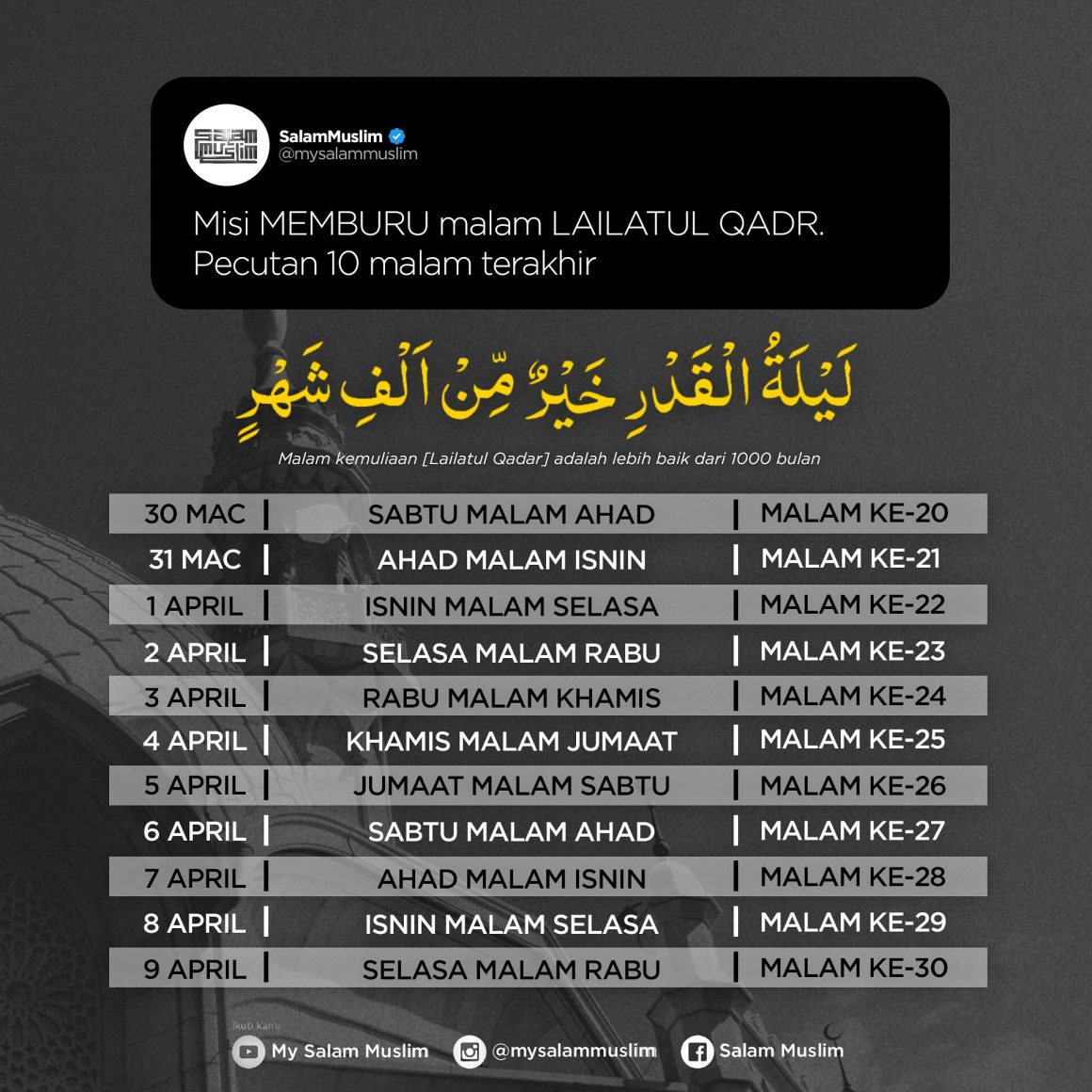 amalam lailatul qadar 10 malam terakhir ramadan
